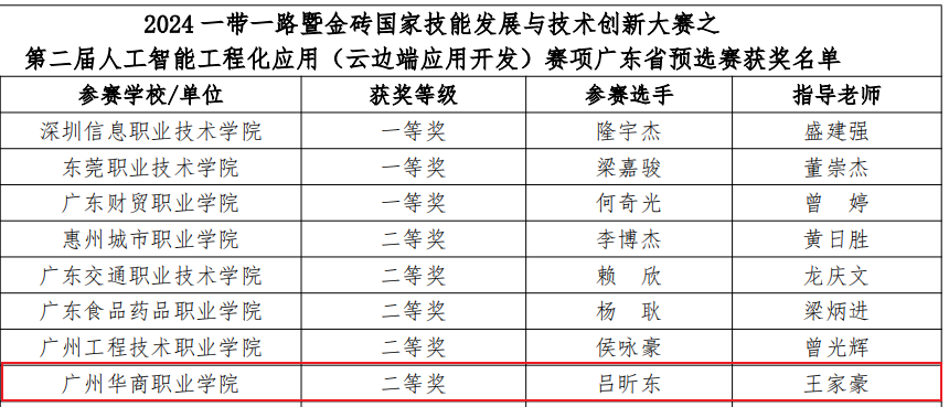 表格描述已自动生成